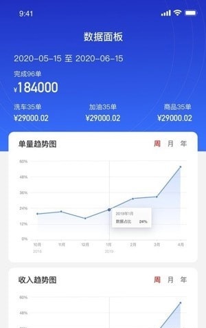 点个勾商户端的界面截图（1）