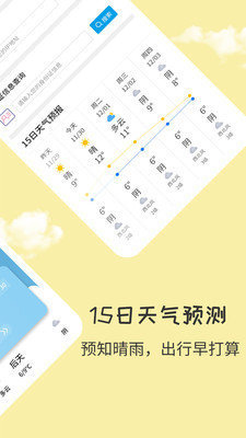 每日天气王v.2.6的界面截图（1）